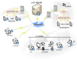 網(wǎng)動(dòng)科技 引領(lǐng)計(jì)算機(jī)軟硬件技術(shù)開(kāi)發(fā)，驅(qū)動(dòng)產(chǎn)品創(chuàng)新展示