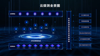 博睿數據攜手阿里云 共筑SaaS新生態，云撥測引領互聯網數據服務新篇章