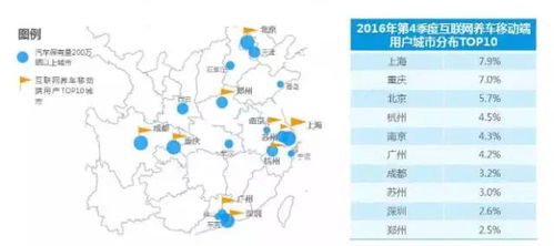 大數據不只告訴，在幫你 互聯網養車已成民生剛需大趨勢
